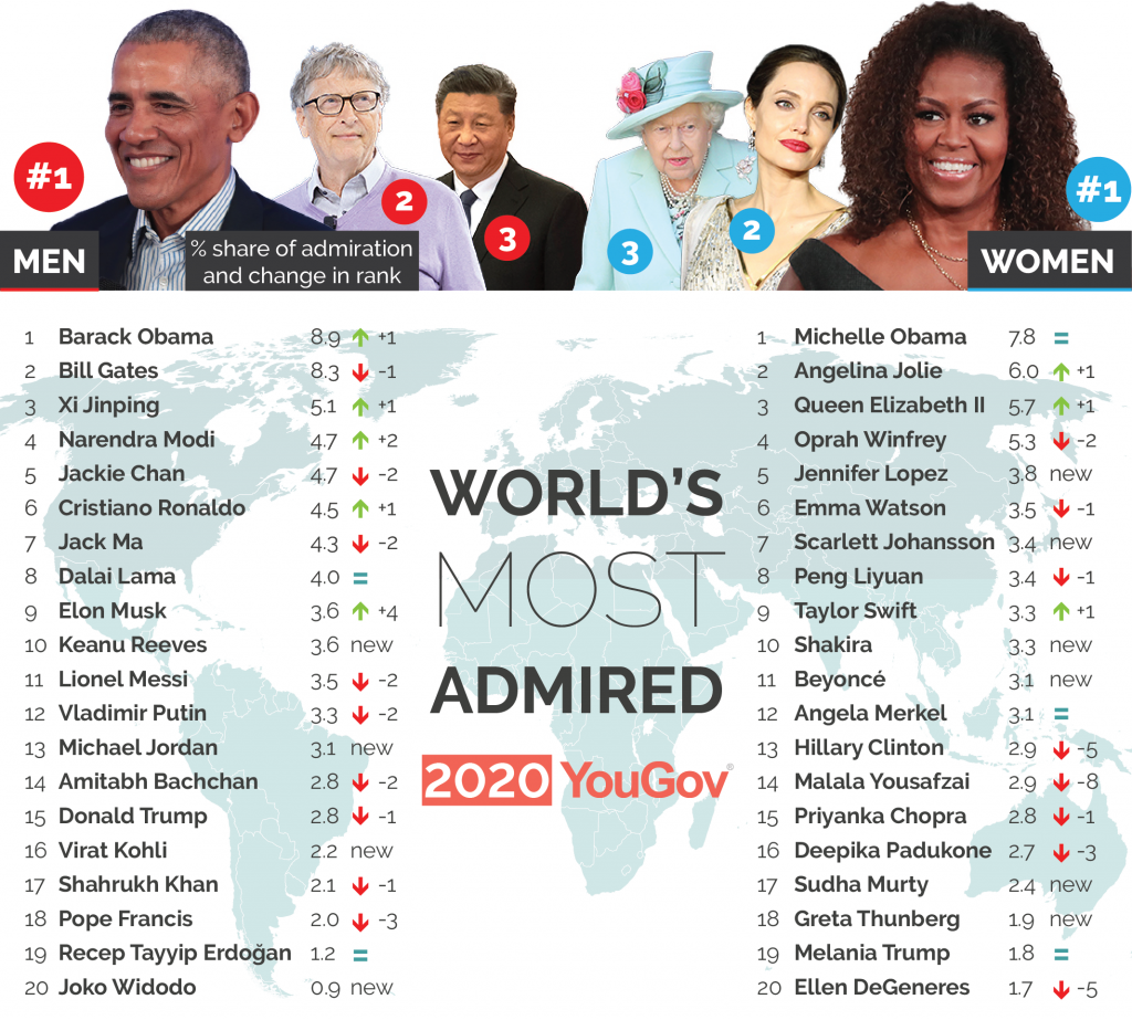 World's Most Admired 2020-01